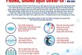 Phòng chống COVID-19 bằng việc thực hiện các khuyến cáo bảo vệ và chăm sóc sức khỏe