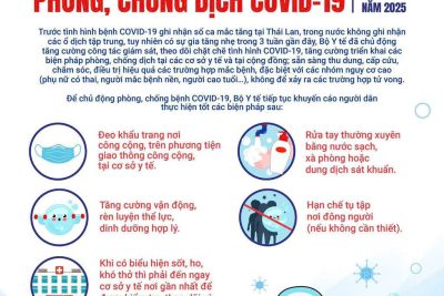 Phòng chống COVID-19 bằng việc thực hiện các khuyến cáo bảo vệ và chăm sóc sức khỏe